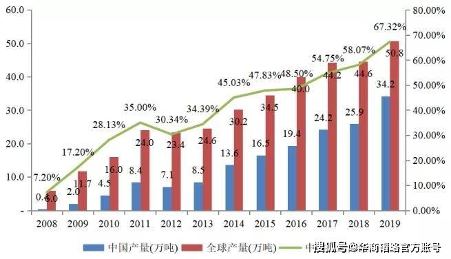 创业 第97页