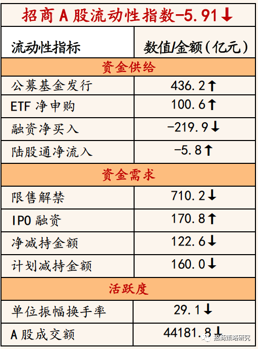 双ETF重挫：华泰沪深300、华夏科创50遭巨额净赎回