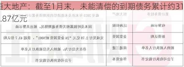 1.2亿债权惊现波折！恒大地产债权拍卖今日撤拍，疑因信息有误