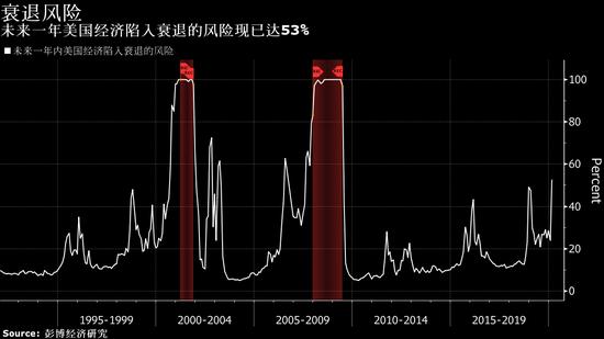 OEXN聚焦：美联储酝酿银行压力测试重大变革