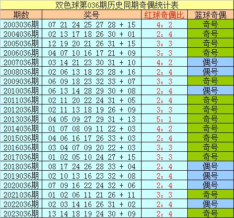 2024新奥历史开奖记录82期｜精选解释解析落实