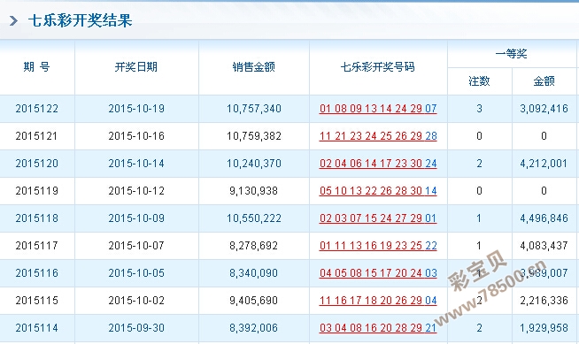 4777777最快开奖挂牌｜精选解释解析落实